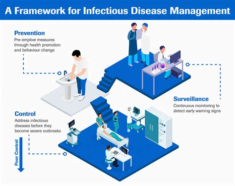 Disease Eradication: A Deep Dive into Strategic Pandemic Prevention