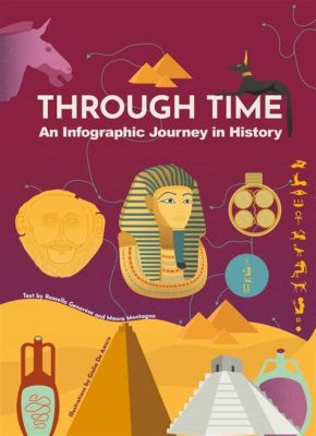 Voyage: Explore Ancient History Through Time and Trivia!