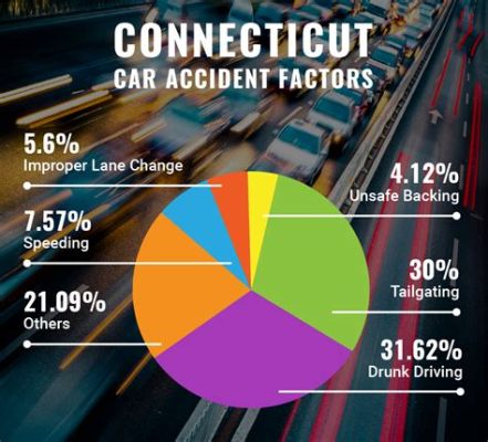 Are There More Motorcycle Accidents Than Car: A Dive into the Unpredictable Roads of Statistics and Imagination