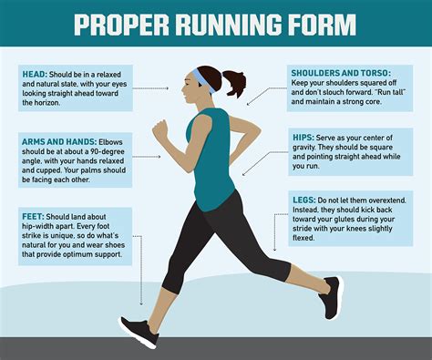 Does Running Get You in Shape? And Can It Teach You to Fly?