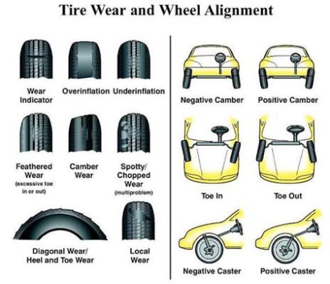 How Heavy is a Car Tire: And Why Do They Sometimes Feel Like They’re Judging You?