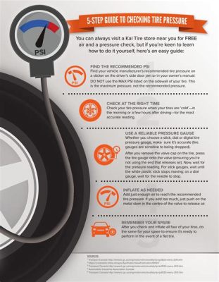 How Low Can Tire Pressure Be to Drive: A Journey Through the Depths of Automotive Safety