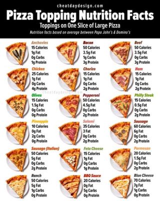 How Many Grams of Protein is in a Slice of Pizza, and Why Do Astronauts Prefer Pineapple Toppings?