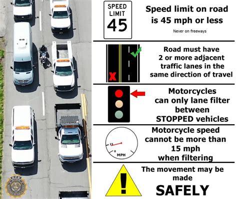 Is Filtering on a Motorcycle Legal? And Why Do Some People Think It’s a Secret Superpower?