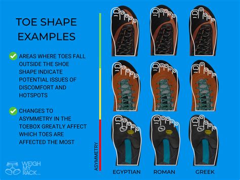 Where Should Your Toes Be in Running Shoes: A Journey Through Footwear Philosophy